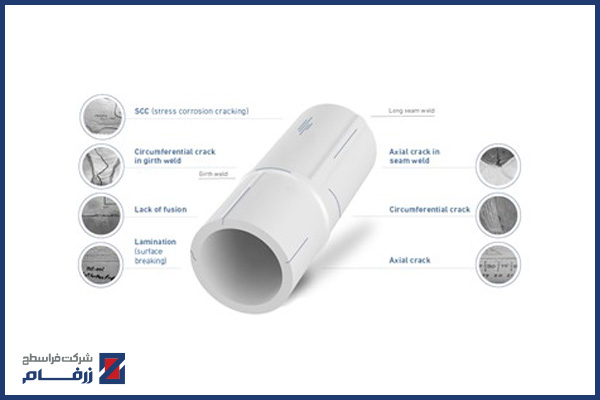 کاربرد کامپوزیت در ترمیم لوله های ترک خورده