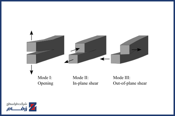 کاربرد کامپوزیت در ترمیم لوله های ترک خورده